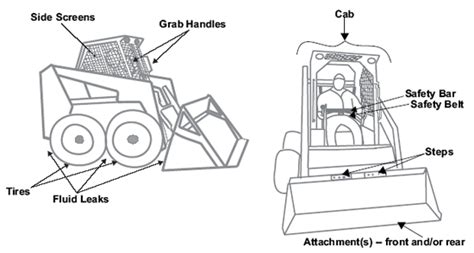 bobcat skid steer safety features|bobcat skid steer troubleshooting guide.